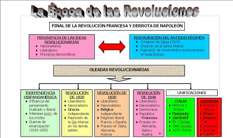 mapa conceptual